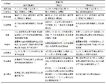 表1 研究区内典型银铅锌矿床地质特征对比