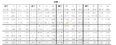 表3 李家寨测区地电化学测试原始数据