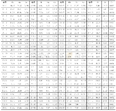 表4 赵家寨测区地电化学测试原始数据