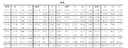 表4 赵家寨测区地电化学测试原始数据