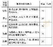 表二讲演的评价机制：依体定教：演讲词教学的逻辑起点——以《最后一次讲演》为例