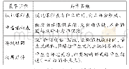 表4《认识课程表识字》教学设计