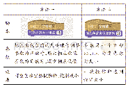 《表1 微课中两种编程方法》