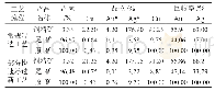 《表4 两种工艺流程闭路对比试验结果》