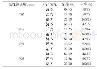 《表5 不同溢流管长度下旋流器的沉砂产率》