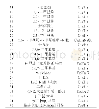 《表2 张集9煤四氢呋喃抽提物成分分析结果》