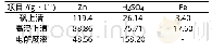 《表3 试验所用现场溶液主要成分分析结果》