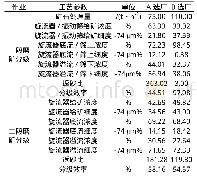 《表9 选矿厂磨矿分级工艺参数考察结果》