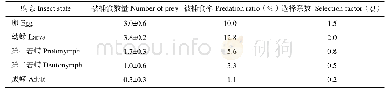 《表3 加州新小绥螨对二斑叶螨不同螨态的捕食选择性》