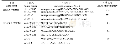 表2 本研究所用到的引物