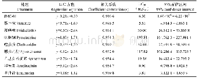 表5 8种杀虫剂与蜡蚧轮枝菌对烟粉虱若虫的毒力测定