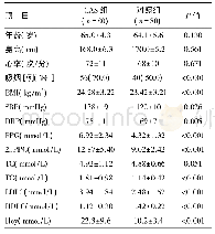 《表1.2组一般资料比较：Rho/ROCK信号通路与脑动脉硬化患者血液流变学的相关性研究》