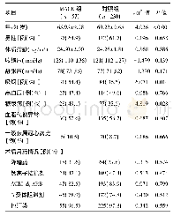 《表1.两组一般临床资料比较》