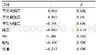 《表5.血浆叶酸与相关指标的相关分析》