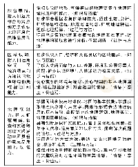 《表1 高中地理学科核心素养与初中三维课程目标对比》