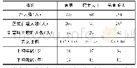 《表1 调查对象情况统计表》