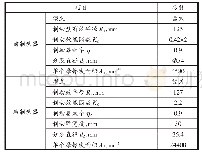 表1 制动系统基本参数：某纯电动厢式物流车制动系统性能参数计算与校核