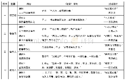 表1“仁爱修炼手册”校本课程内容框架