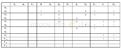 表3 剩余目标矩阵：初中地理教材知识要素的ISM分析