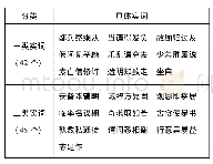 表3 基于大数据分析的初中文言常用实词统计
