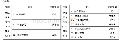 表4 初中文言常用实词规划分配