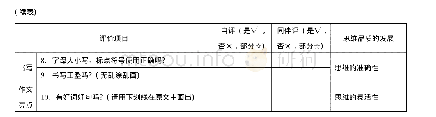 表1 中学英语单元主题写作检查单