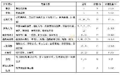 表2 全国卷Ⅱ试题(文科)的统计结果