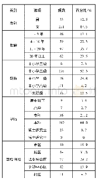 表1 研究对象的基本信息统计表