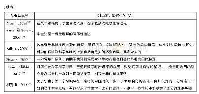 表2 学习进阶的概念界定