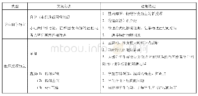 表教学形式：高中物理线上教学的实践与反思