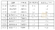 表1 2020—2024年我国经济增长速度预测