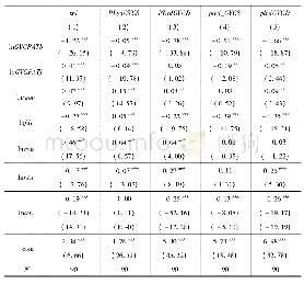 《表7 中高技术行业估计结果》