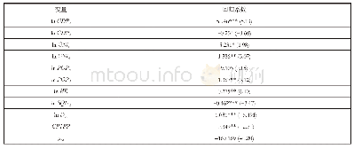 表4 中国对东盟出口引力模型的回归结果