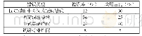 《表1 英语搭配错误类型》