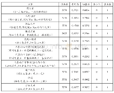 表4：变量说明及描述性统计