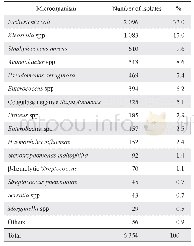 《表1 2016-2017年临床分离菌分布》