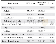 《表3 艾滋病组和对照组患者影像学表现》