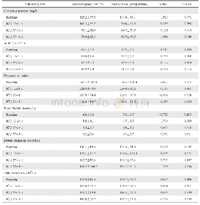 《表5 患者实验室检查指标》