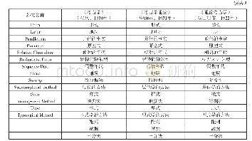 《表3 滨田耕作《通论考古学》与中文编译本、译本之间的术语对比》