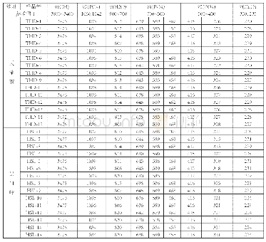 《表一新疆哈密地区黑山岭与天湖东两处矿点绿松石样品拉曼光谱特征峰数据（cm-1)》