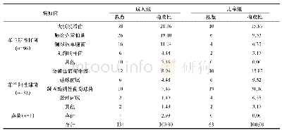 《表1 不同人群医院感染病原菌的分布与构成比 (n, %)》