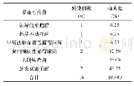 《表1 MDRB感染患儿病原菌的分布与构成比》