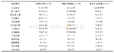 《表2 主要革兰阴性菌对不同抗菌药物的耐药率比较（n,%)》