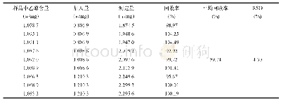 《表1 乙醇量回收率实验结果》