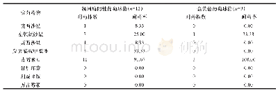 《表3 主要革兰阳性菌对不同抗菌药物的耐药率比较（n/株，%）》