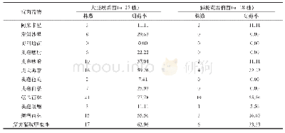 《表2 主要革兰阴性菌对不同抗菌药物的耐药率比较（n/株）》