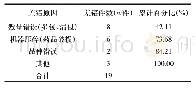 表1 PDCA循环后单剂量摆药机调剂差错原因统计表