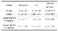 表2 各组大鼠用药后对结肠内相关蛋白测得值的影响