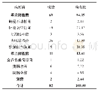 表1 73例AOSC患者胆汁中病原菌检测结果（n/株，%）