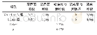 《表2 两组粘接试件剪切实验后断裂模式的比较[n(%)]》